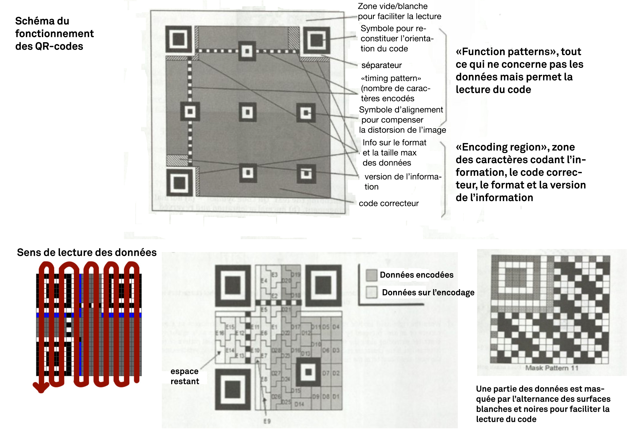 du-code-barres-au-qr-code