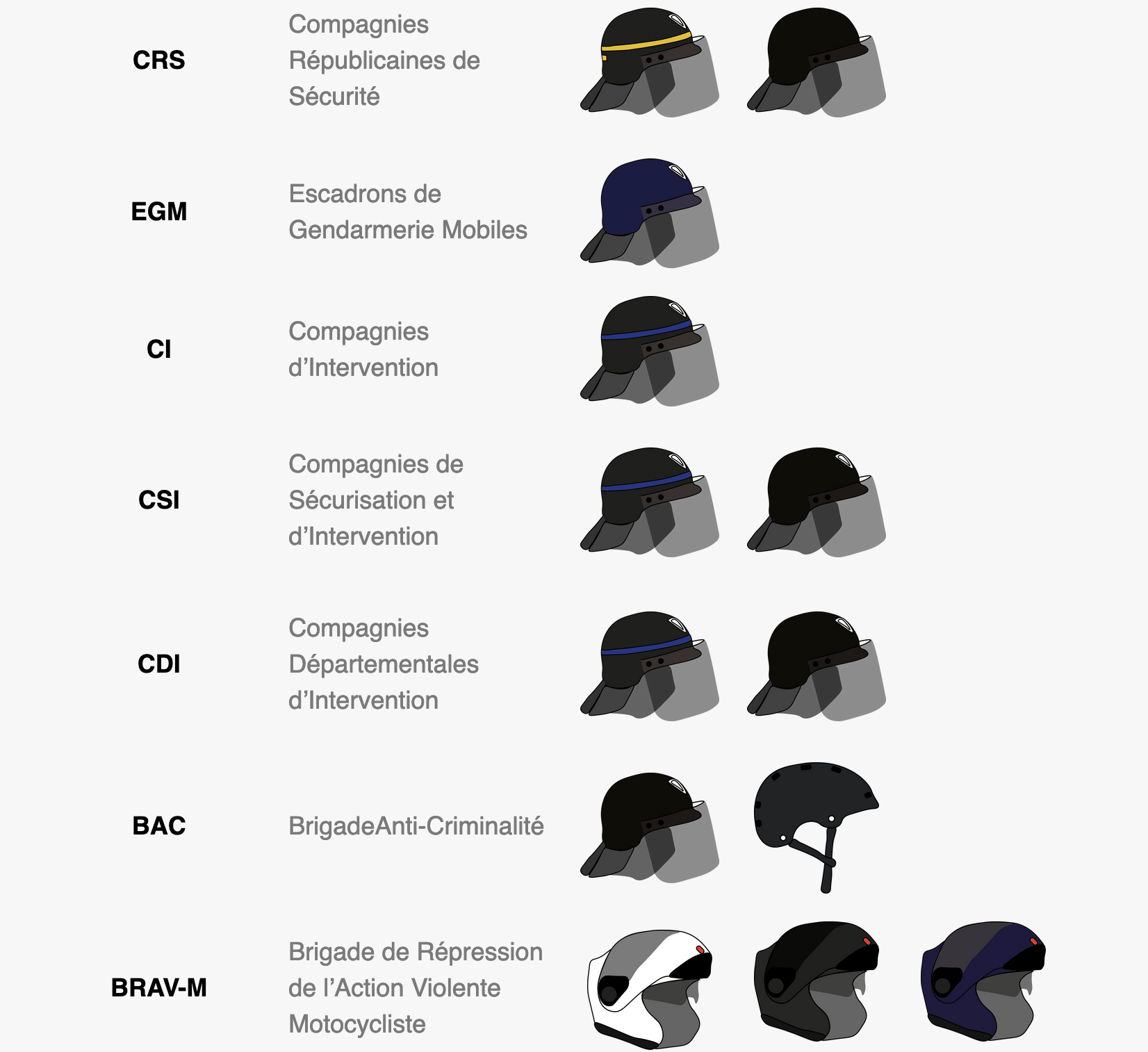 Petite cartographie des polices parisiennes